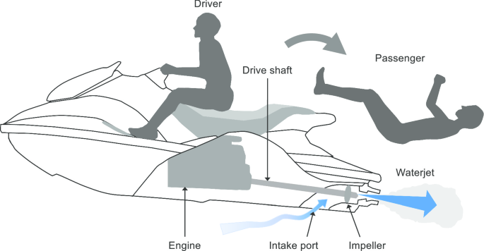 Jet Ski Vaginal Rectal Injuries Beaumont Texas Personal Injury